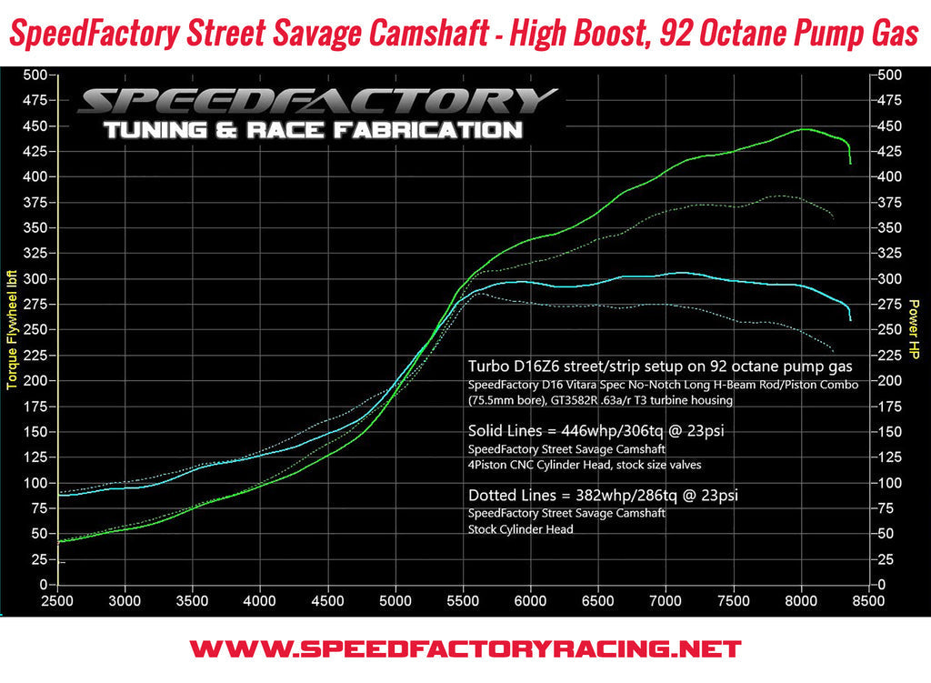 SpeedFactory Racing D16 SOHC VTEC Street Savage Camshaft - Premium  from Precisionparts.com - Just $415.14! Shop now at Precision1parts.com